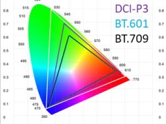 屏幕显示器支持规格差很大！HDR10 和 Dolby Vision 视频显示色彩相差约677亿种颜色